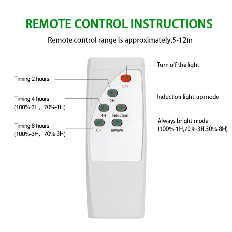 Solar LightsOutdoor Garden LightsSolar FloodlightsWall LightsSolar Human Body Sensor LightsSolar Street Lights